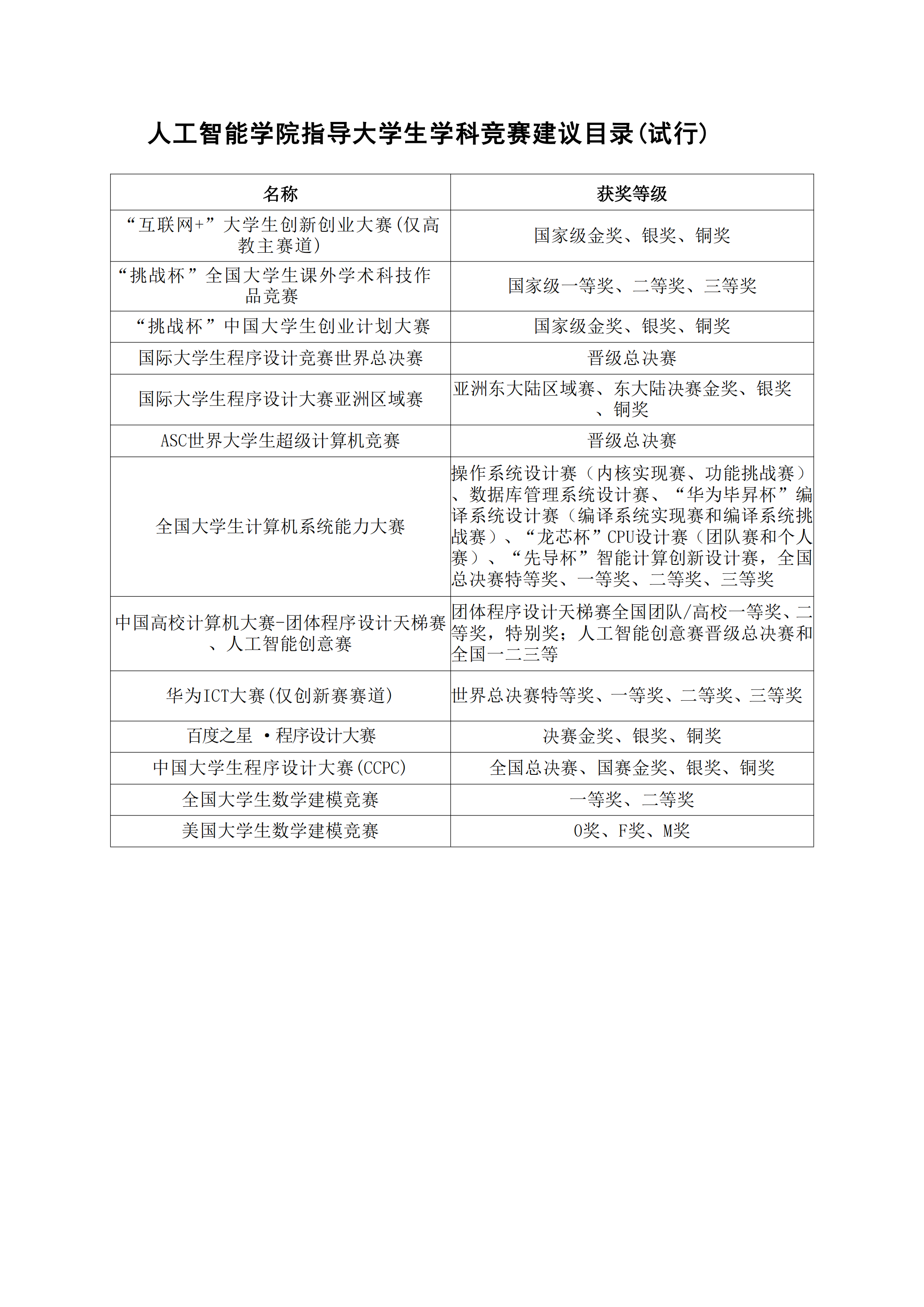 【确定】米乐mile官方网站指导大学生学科竞赛建议目录20250409v1.0_00.png