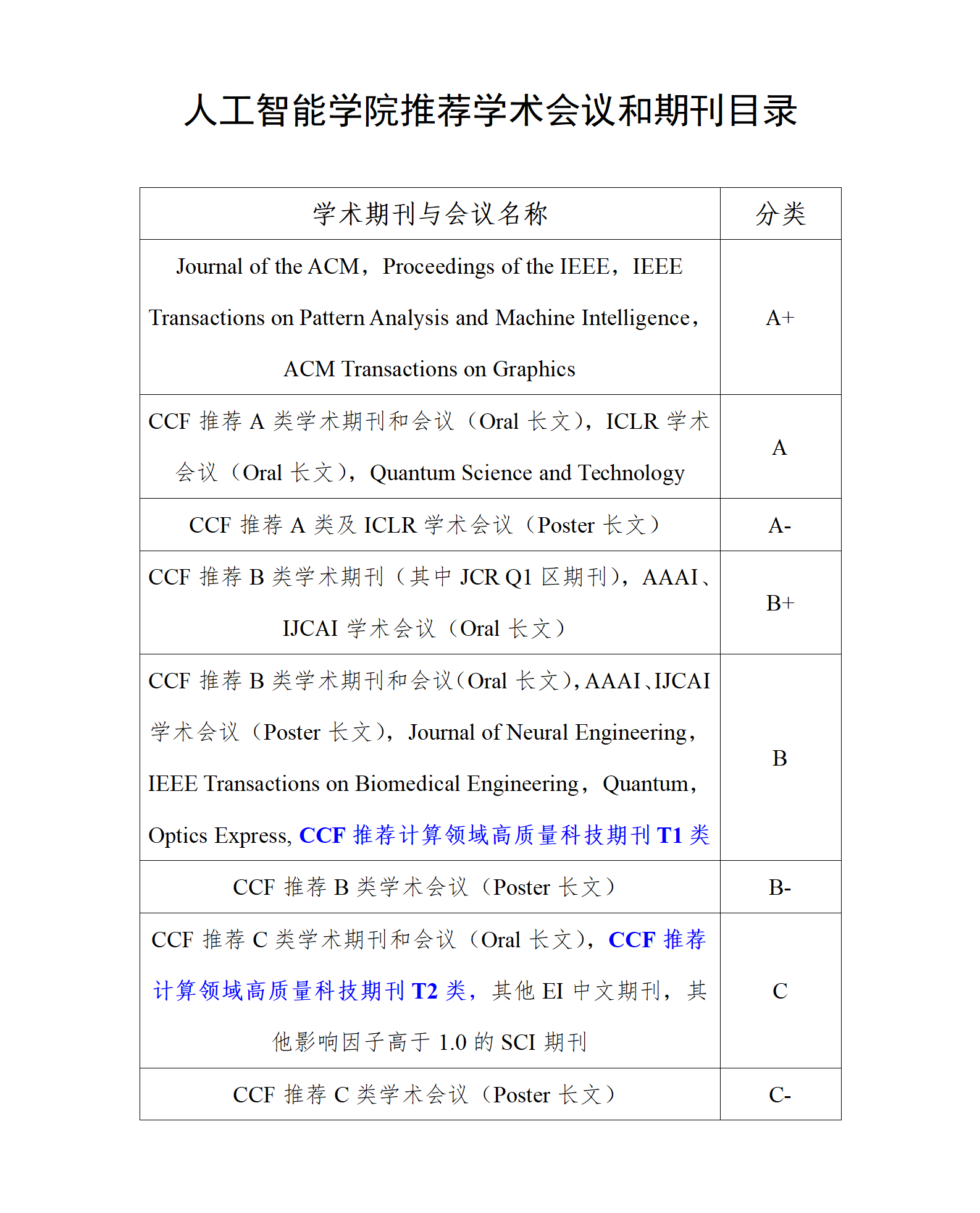 米乐mile官方网站推荐学术会议和期刊目录_01.png